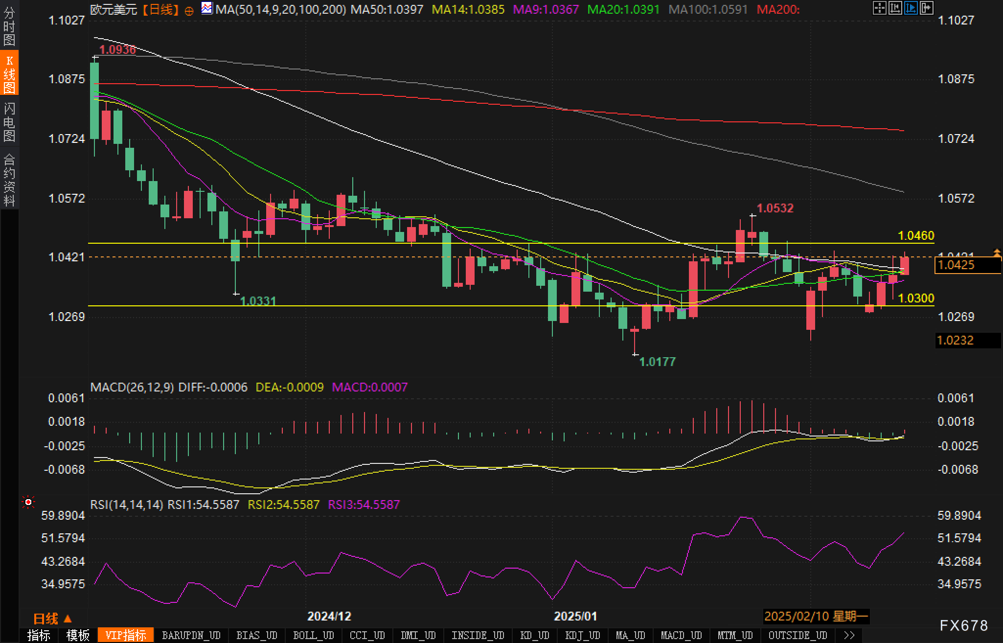 美股动态 | 高途(GOTU.US)上涨超5% 2024年第四季度收入增长82.5%